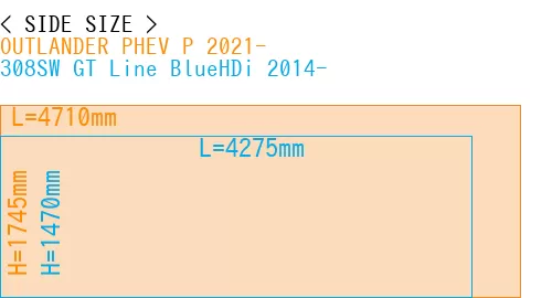 #OUTLANDER PHEV P 2021- + 308SW GT Line BlueHDi 2014-